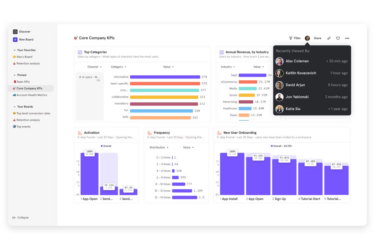 MixPanel for Startups: A Good Fit for Your Business? | XRaise