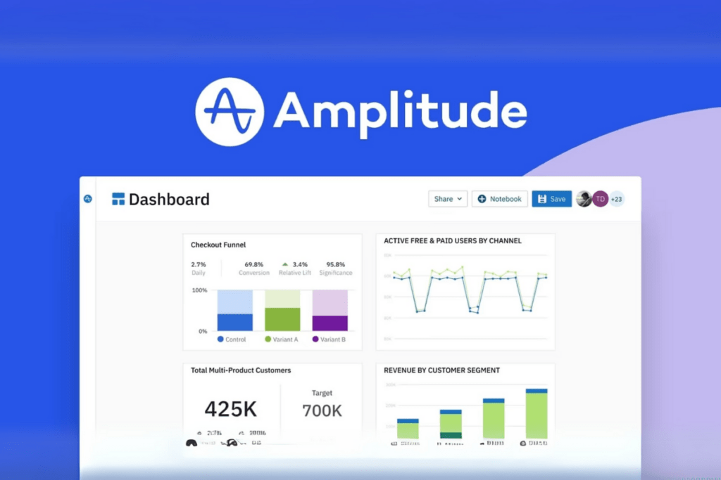 Amplitude for Startups: Is It the Right Choice?
