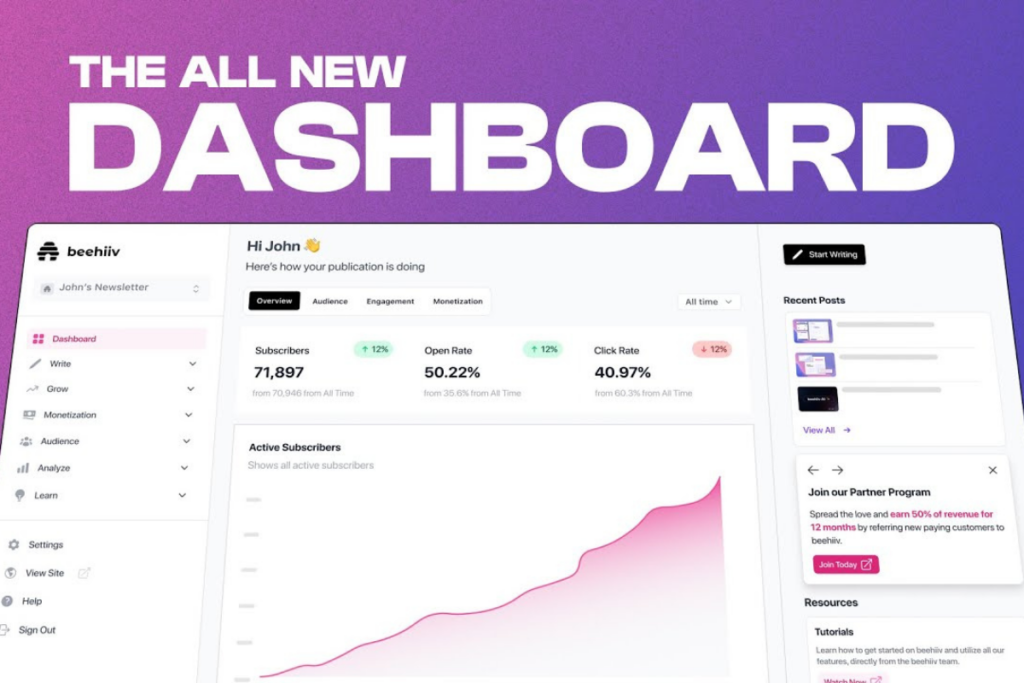 View of Beehiiv’s dashboard showing subscriber growth analytics, campaign performance, and automation tools.