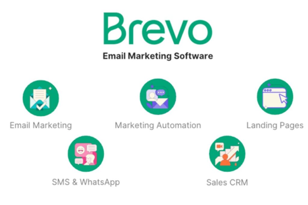 Visual overview of Brevo’s key features including automation, SMS, chat, CRM, email marketing, and landing pages.