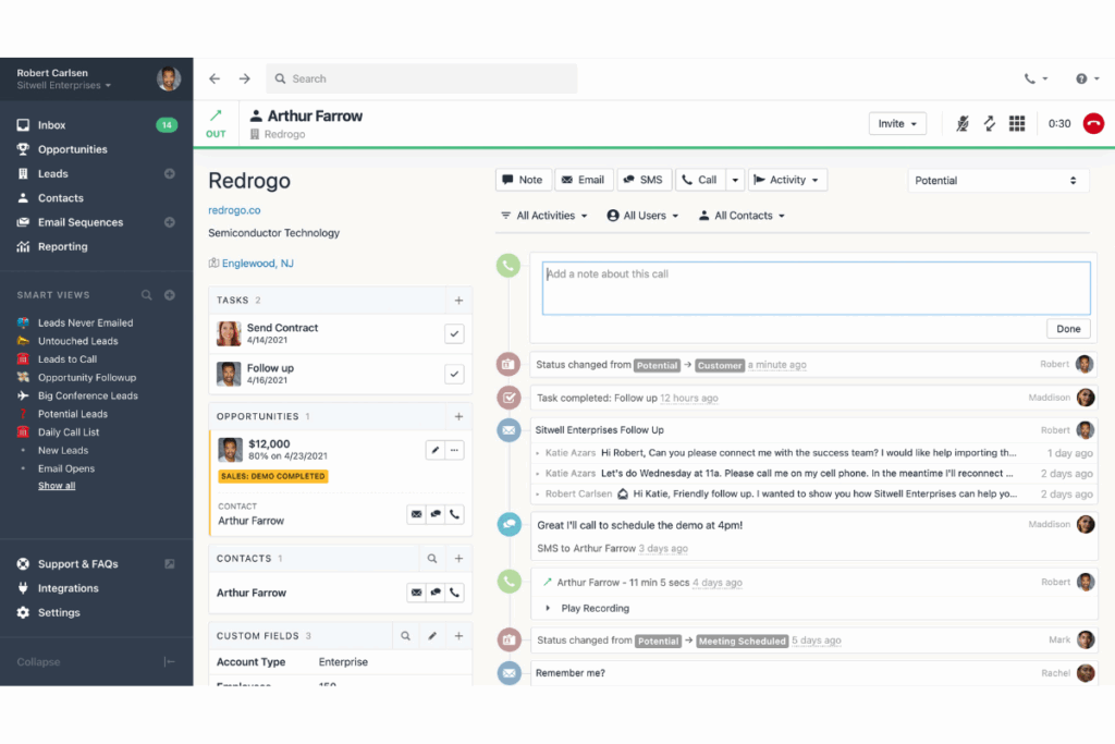 Visual of Close CRM's sales dashboards highlighting activity tracking, pipeline stages, and team performance metrics.