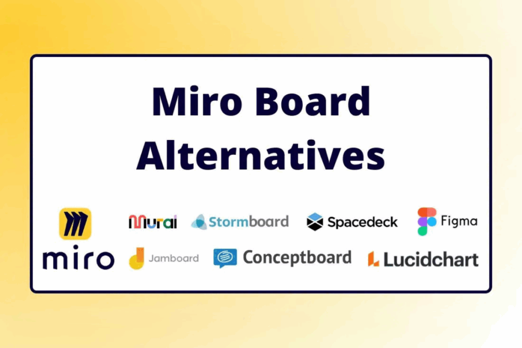 Comparison table showing Miro vs. FigJam and Mural with differences in pricing and feature sets