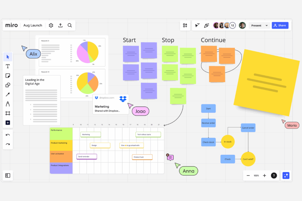 View of Miro’s user interface with active collaboration including sticky notes, diagrams, and team cursors