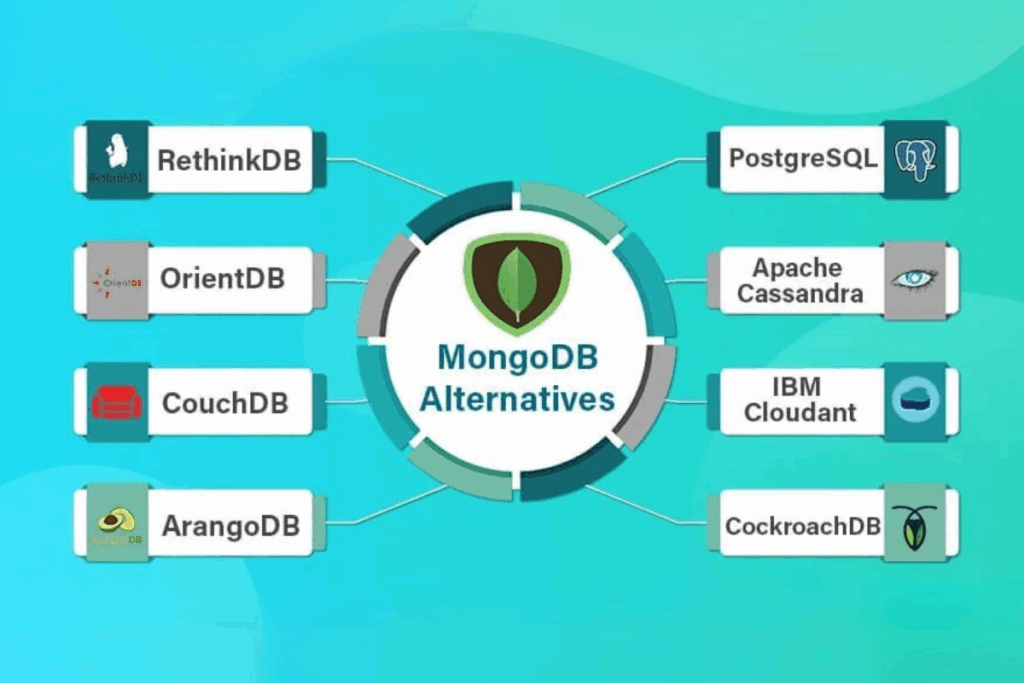 Side-by-side comparison table highlighting MongoDB vs PostgreSQL and Firebase, showing differences in scalability, schema design, and real-time capabilities.