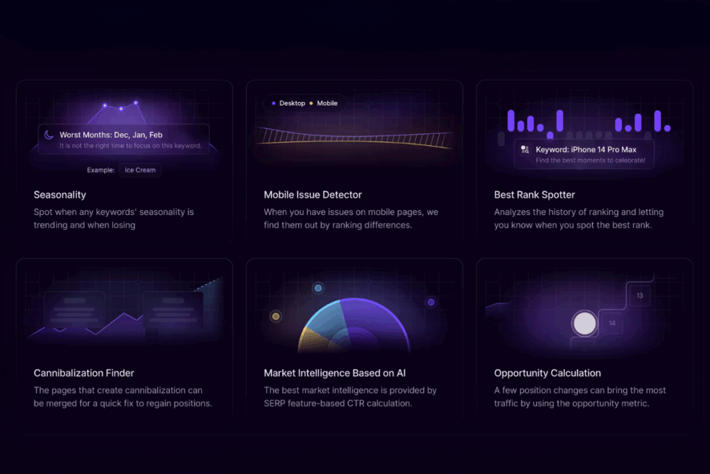 Visual breakdown of Wope’s core features, including rank tracking, competitor analysis, and AI content tools.