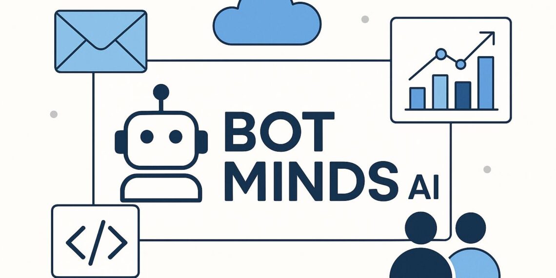 Cover image showing Botminds AI branding tailored for startup founders, highlighting its relevance in business growth and team productivity.