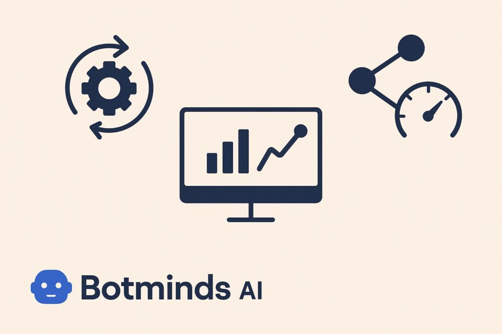 Visual representation of key features offered by Botminds AI, including dashboard, integrations, and automation tools relevant for startup use.