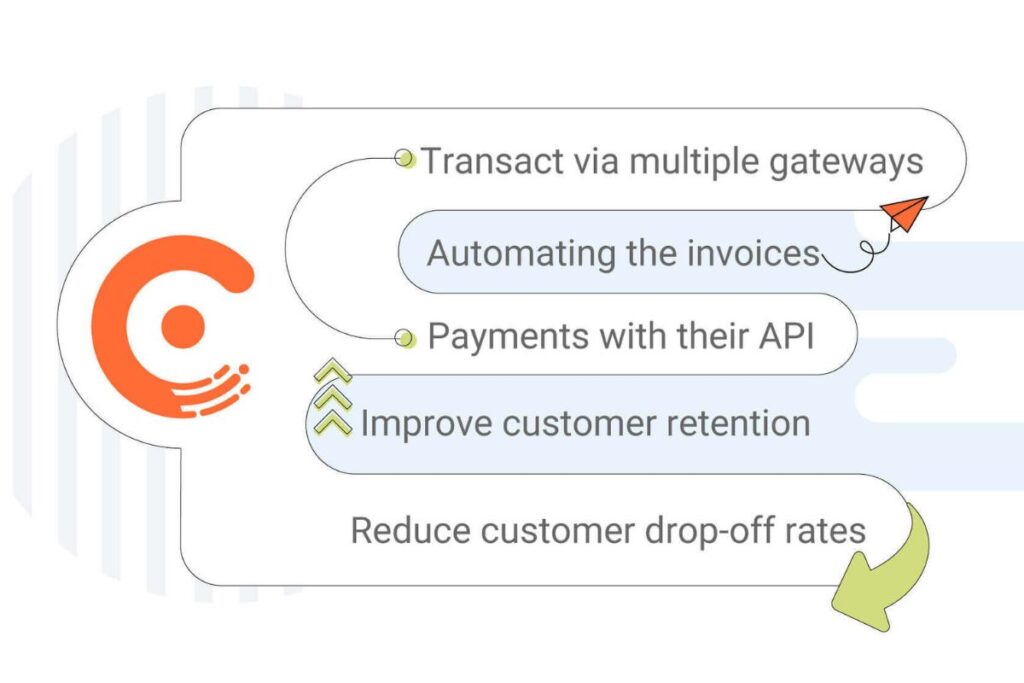 List or infographic highlighting Chargebee’s key features for startups, such as recurring billing, analytics, and tax automation.