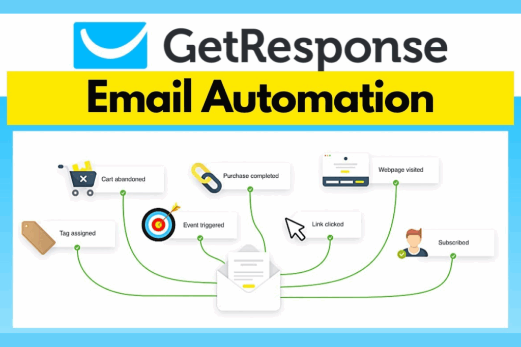 Screenshot of GetResponse visual workflow builder for setting up automated email sequences and triggers