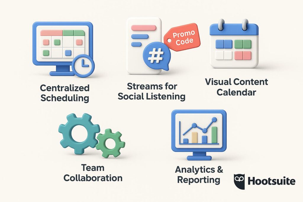 Visual breakdown of Hootsuite key feature with a caption promoting the available startup discount through XRaise