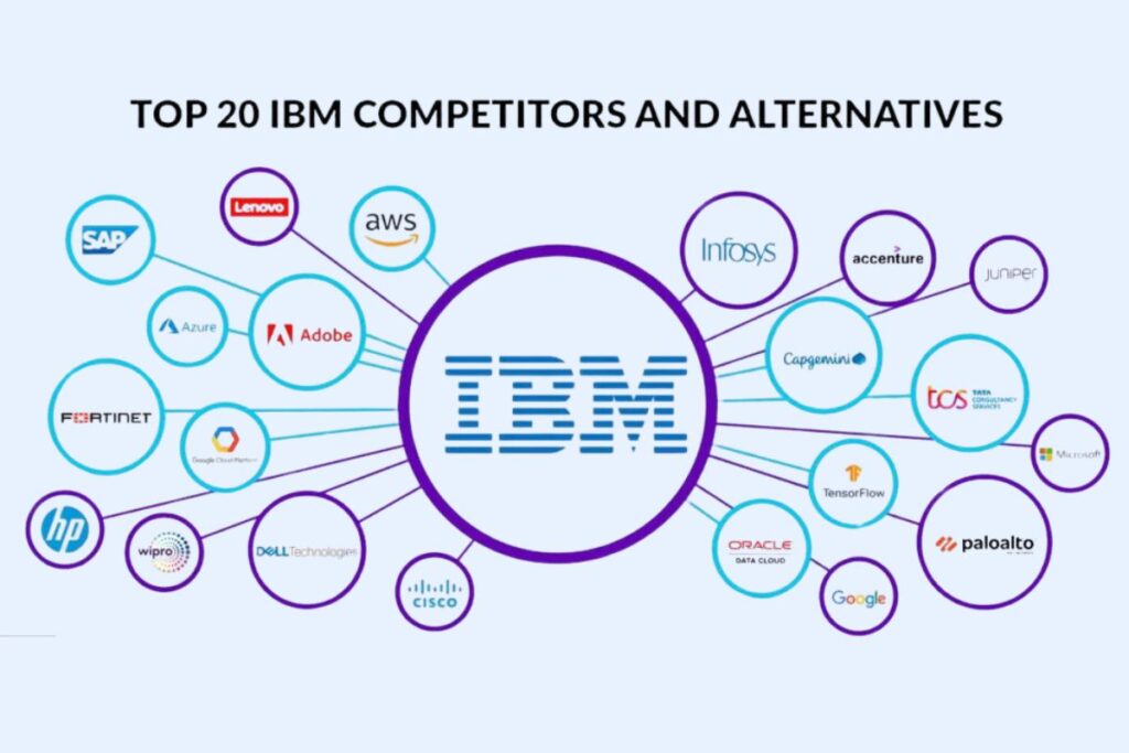 Comparison chart showing IBM alongside AWS, Microsoft Azure, and Google Cloud with columns for credits, AI tools, and marketplace access.