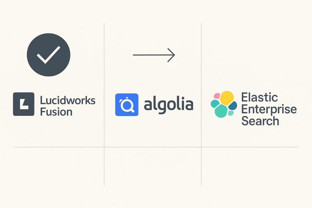 Comparison chart or visual highlighting alternatives to Lucidworks Fusion, evaluating competing tools based on features, price, and usability for startups.