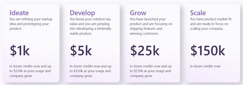 Table comparing Microsoft for Startups plan levels—Ideate, Develop, Grow, and Scale—with Azure credit values.