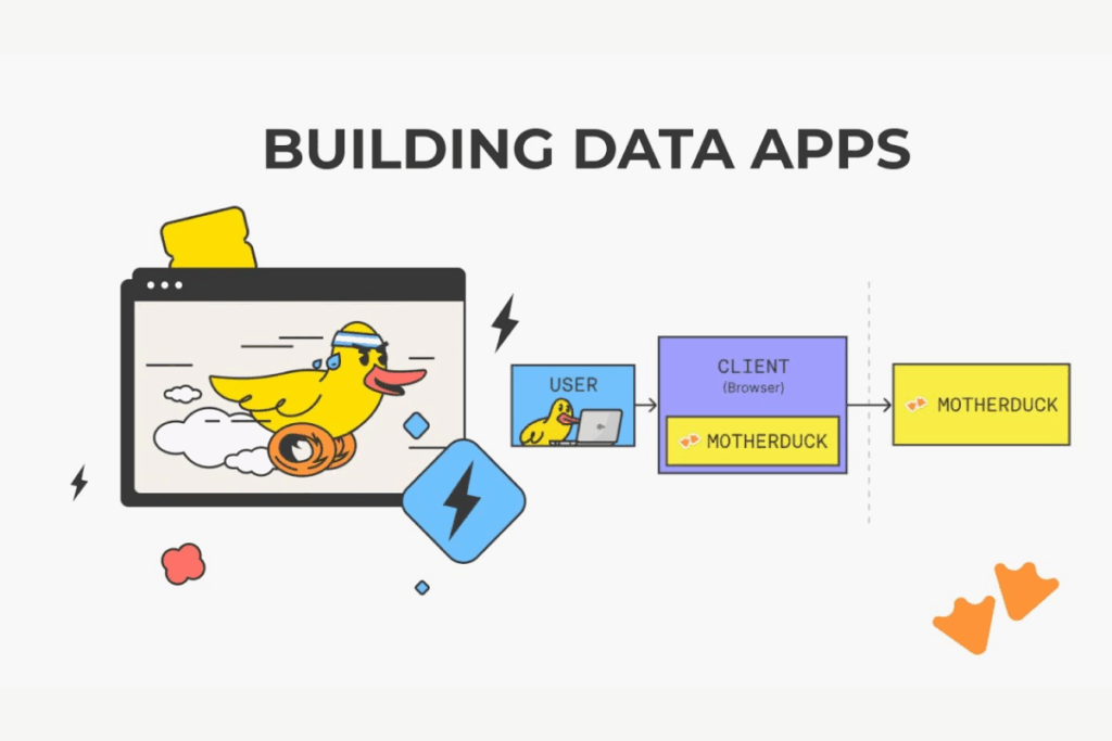 Visual guide summarizing how MotherDuck helps startups with analytics, cost-efficiency, and data infrastructure.