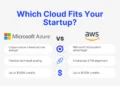 AWS vs Azure for Startups comparison graphic showing cloud credits, startup fit, and scaling advantages