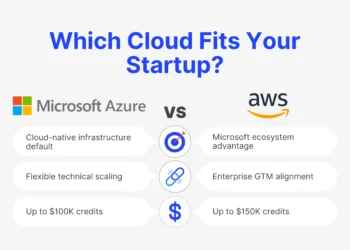 AWS vs Azure for Startups comparison graphic showing cloud credits, startup fit, and scaling advantages