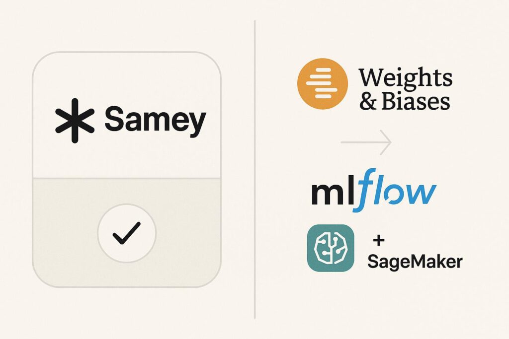 Visual representation of key features offered by Samey.ai, including dashboard, integrations, and automation tools relevant for startup use.