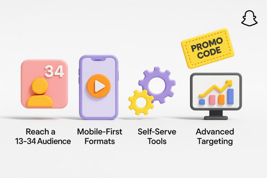 Visual breakdown of Snapchat key feature with a caption promoting the available startup discount through XRaise