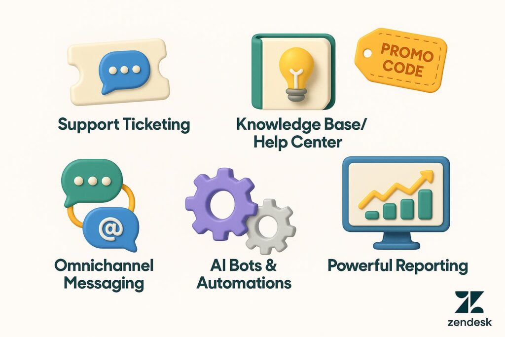 Visual breakdown of Zendesk key feature with a caption promoting the available startup discount through XRaise