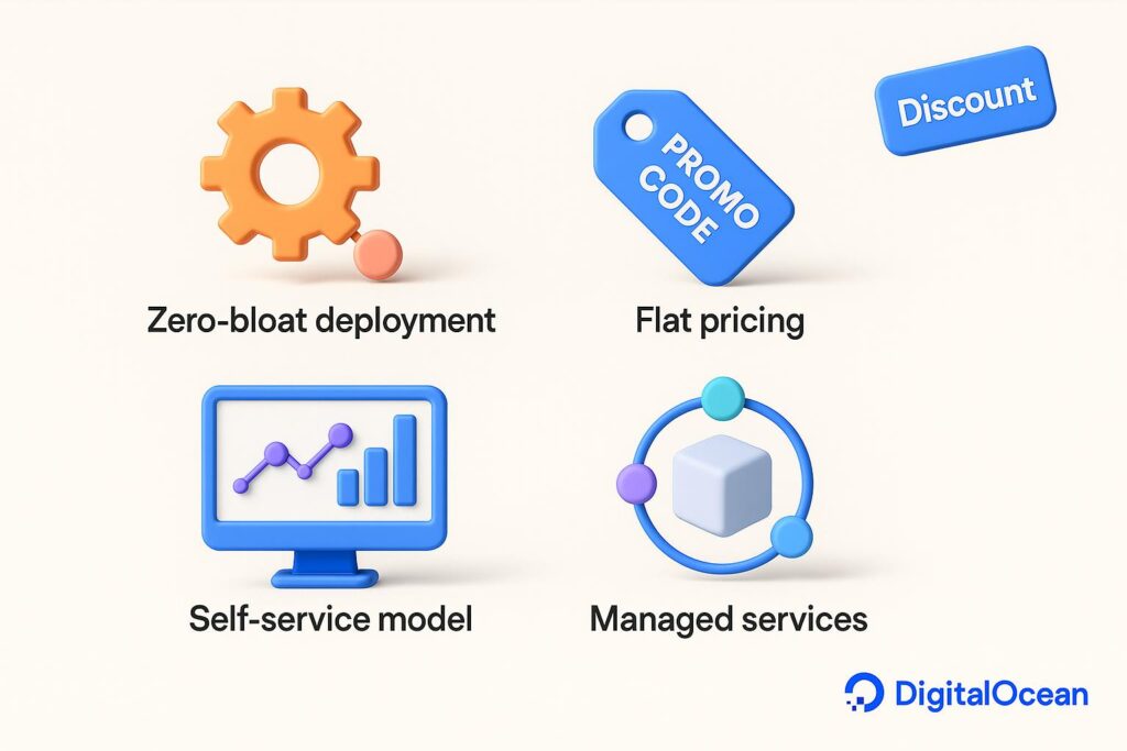 Visual breakdown of Digital Ocean key feature with a caption promoting the available startup discount through XRaise