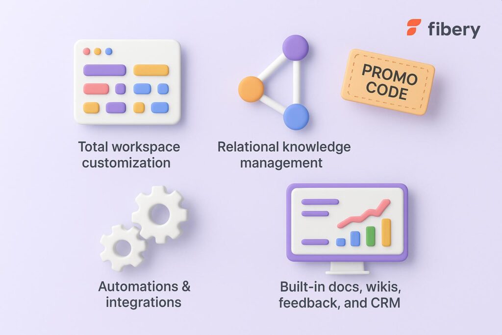 Visual breakdown of Fibery key feature with a caption promoting the available startup discount through XRaise