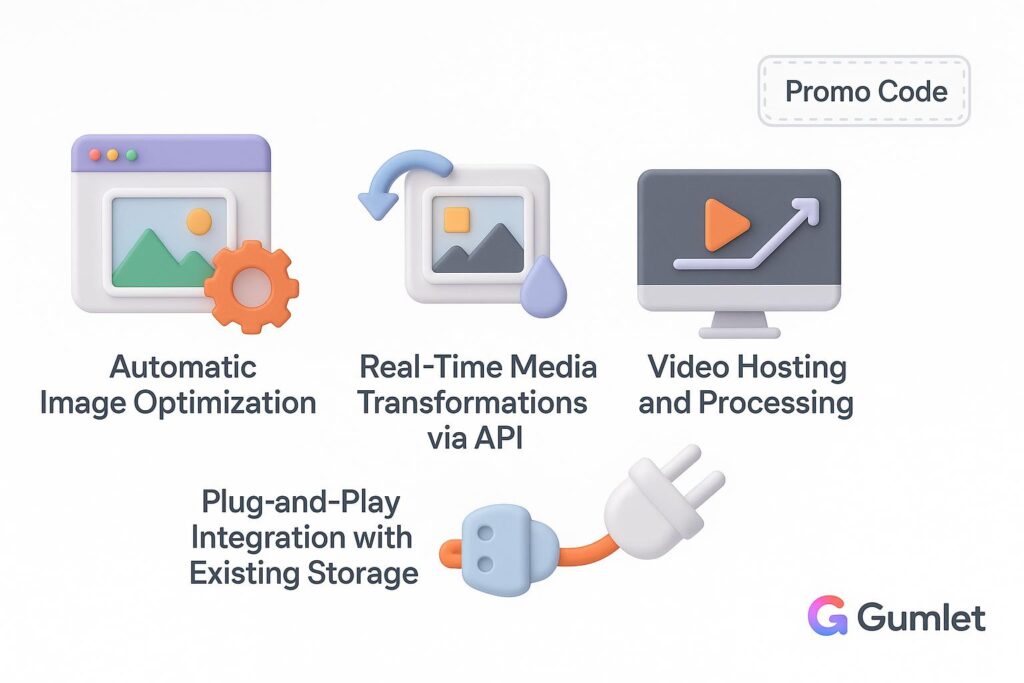 Visual breakdown of Gumlet key feature with a caption promoting the available startup discount through XRaise