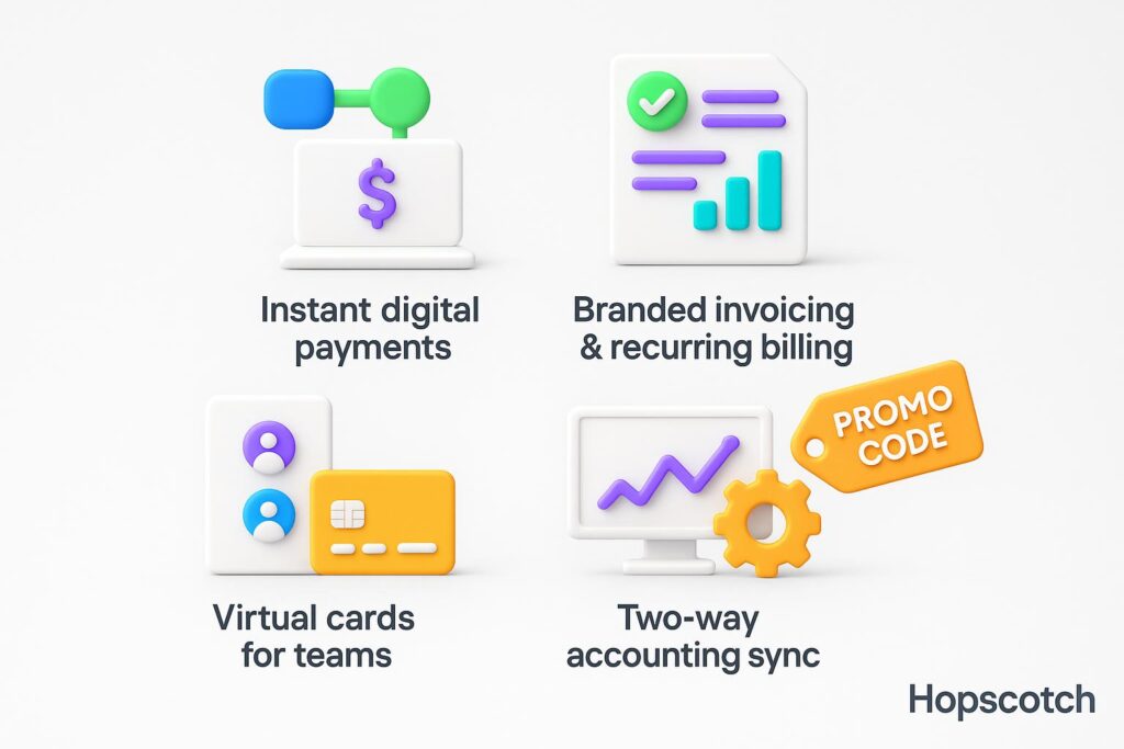 Visual breakdown of Hopscotch key feature with a caption promoting the available startup discount through XRaise