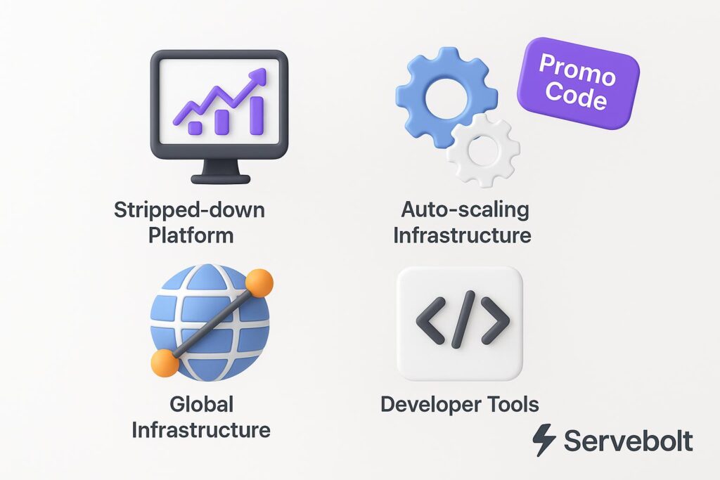 Visual breakdown of ServeBolt key feature with a caption promoting the available startup discount through XRaise