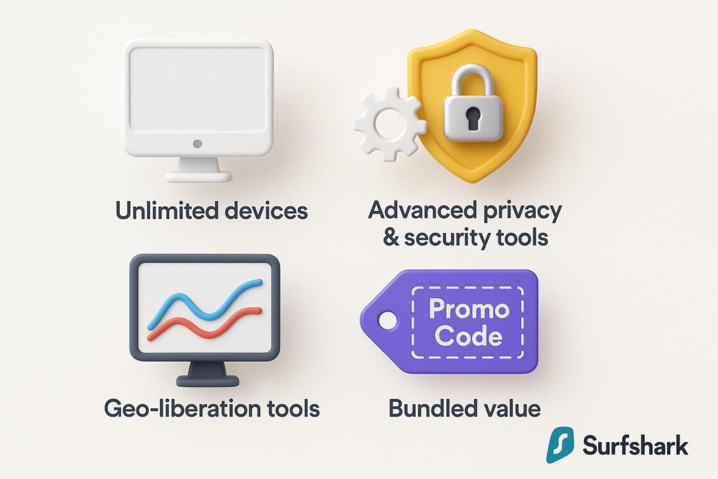 Visual breakdown of Surfshark key feature with a caption promoting the available startup discount through XRaise