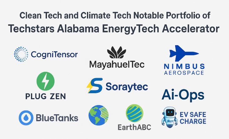 Image include logos of Techstars portfolio of Climate tech and Clean tech of Techstars accelerator. 
