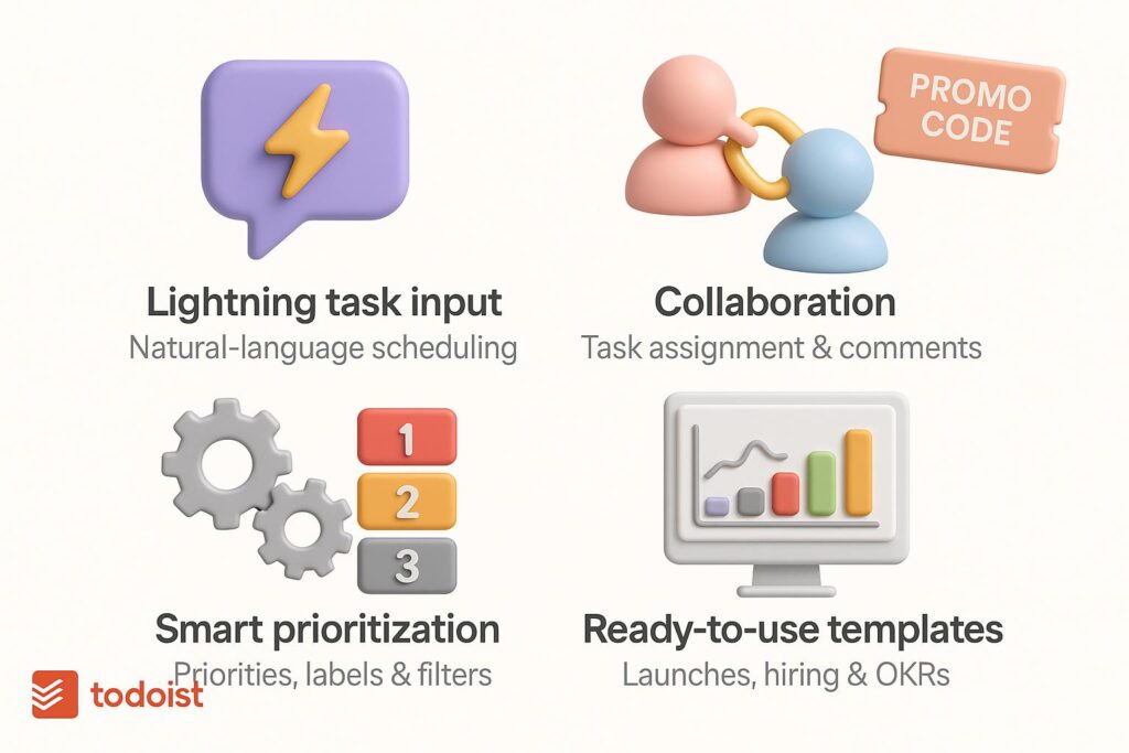 Visual breakdown of ToDoist key feature with a caption promoting the available startup discount through XRaise