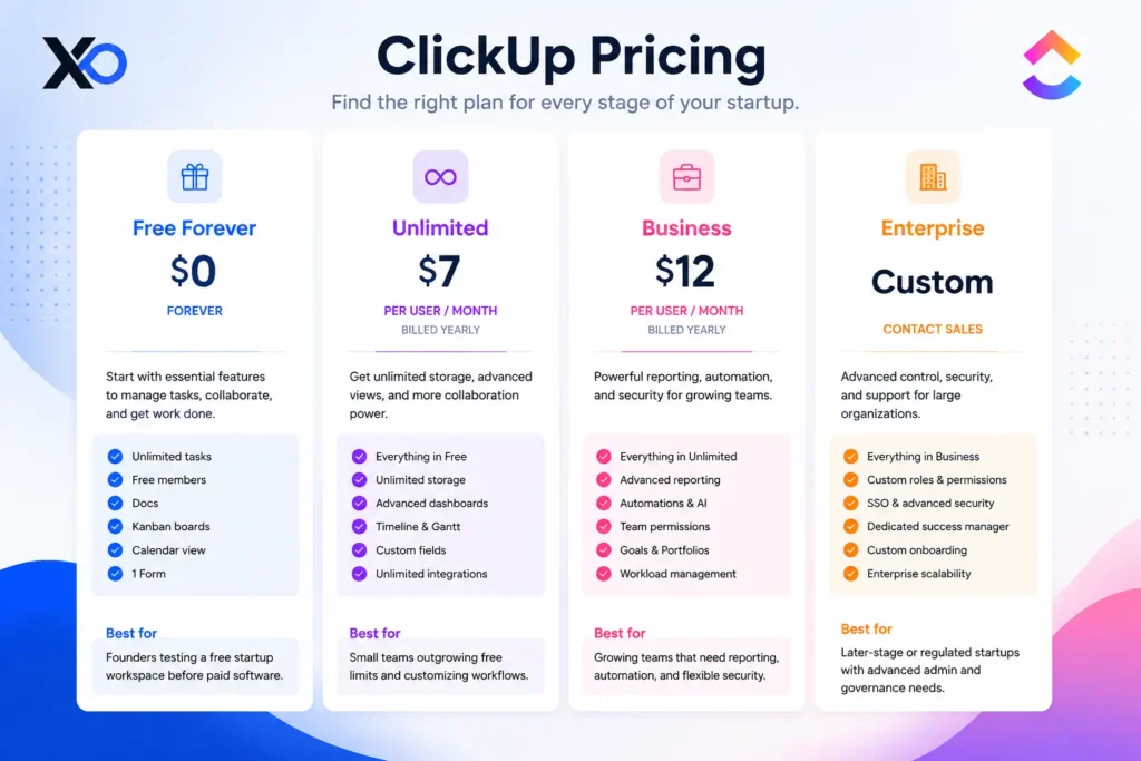 ClickUp pricing table with Free Forever, Unlimited, Business, and Enterprise plan cards for startup stages