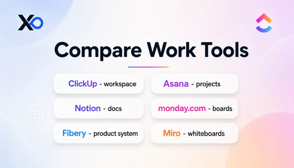 Work tools comparison graphic listing ClickUp, Asana, Notion, monday.com, Fibery, and Miro by core use case