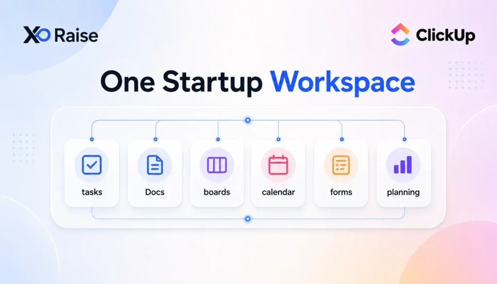 ClickUp startup workspace diagram with tasks, docs, boards, calendar, forms, and planning feature cards