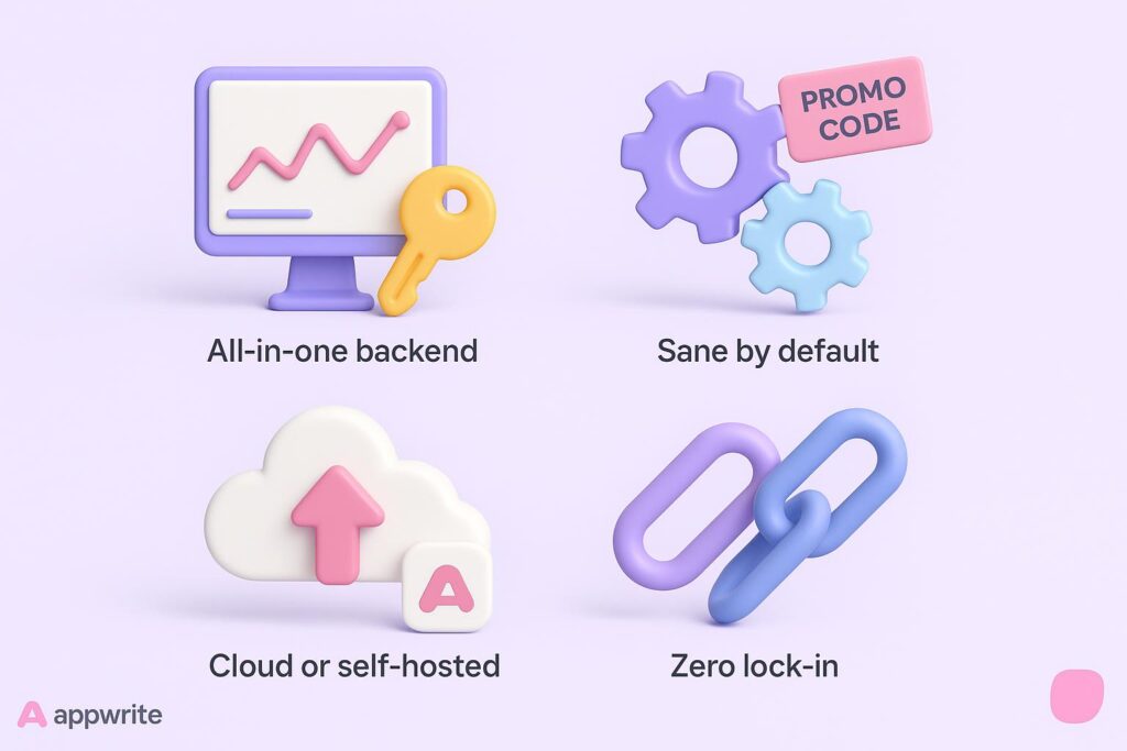 Visual breakdown of Appwrite key feature with a caption promoting the available startup discount through XRaise