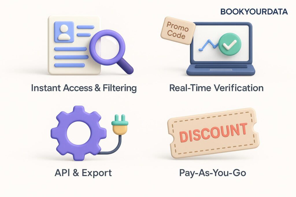  Visual breakdown of BookYourData key feature with a caption promoting the available startup discount through XRaise
