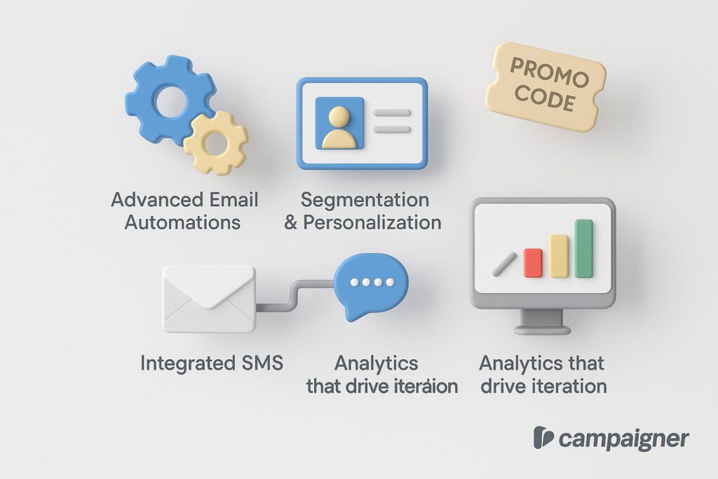 Visual breakdown of Campaigner key feature with a caption promoting the available startup discount through XRaise