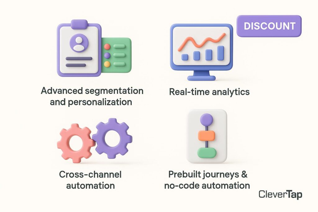 Visual breakdown of CleverTap key feature with a caption promoting the available startup discount through XRaise