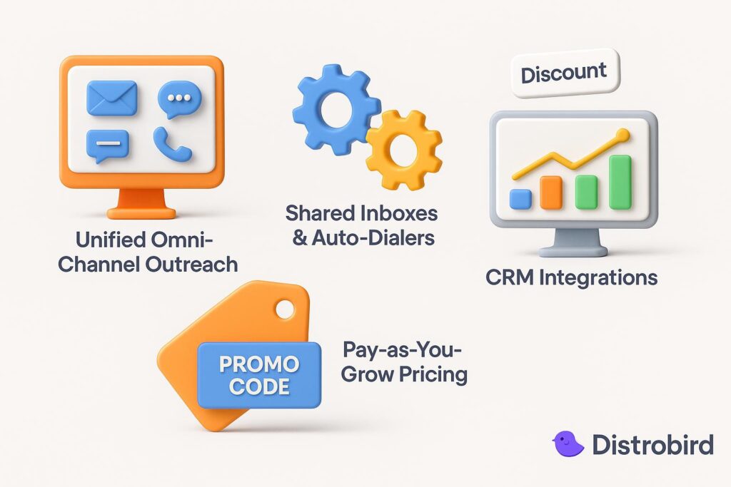  Visual breakdown of Distrobird key feature with a caption promoting the available startup discount through XRaise

