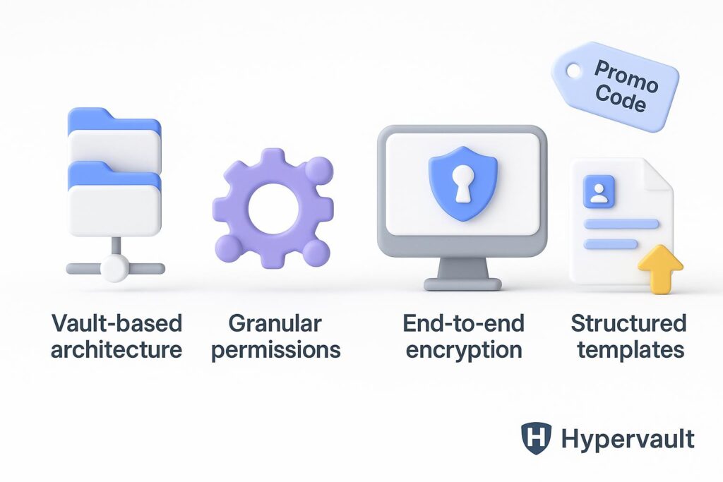 Visual breakdown of Hypervault key feature with a caption promoting the available startup discount through XRaise