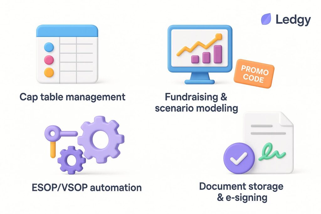 Visual breakdown of Ledgy key feature with a caption promoting the available startup discount through XRaise