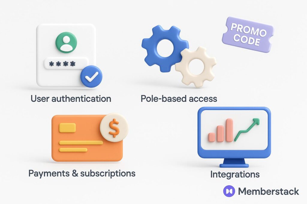  Visual breakdown of Memberstack key feature with a caption promoting the available startup discount through XRaise
