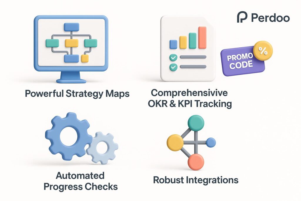 Visual breakdown of Perdoo key feature with a caption promoting the available startup discount through XRaise