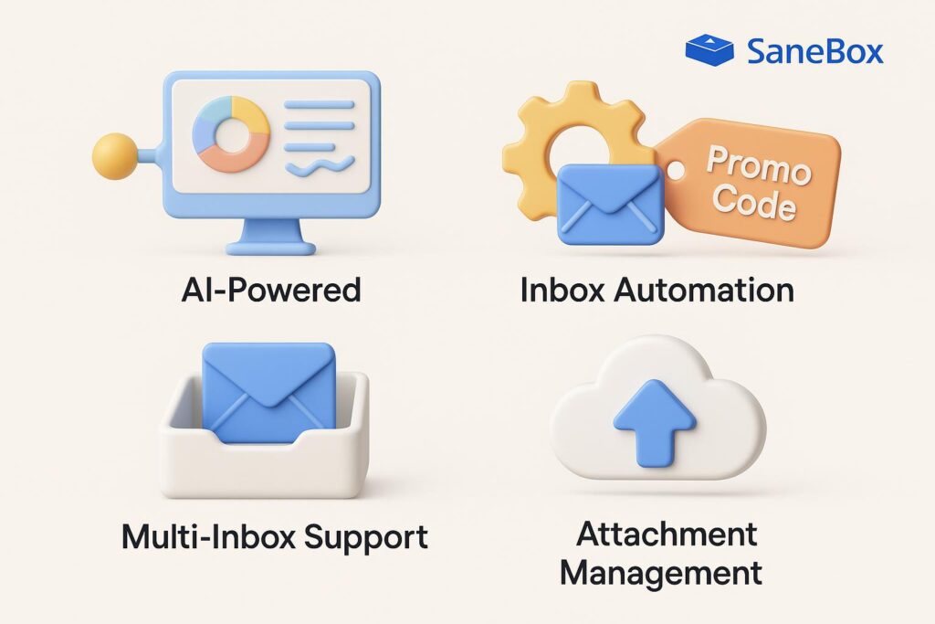 Visual breakdown of SaneBox key feature with a caption promoting the available startup discount through XRaise