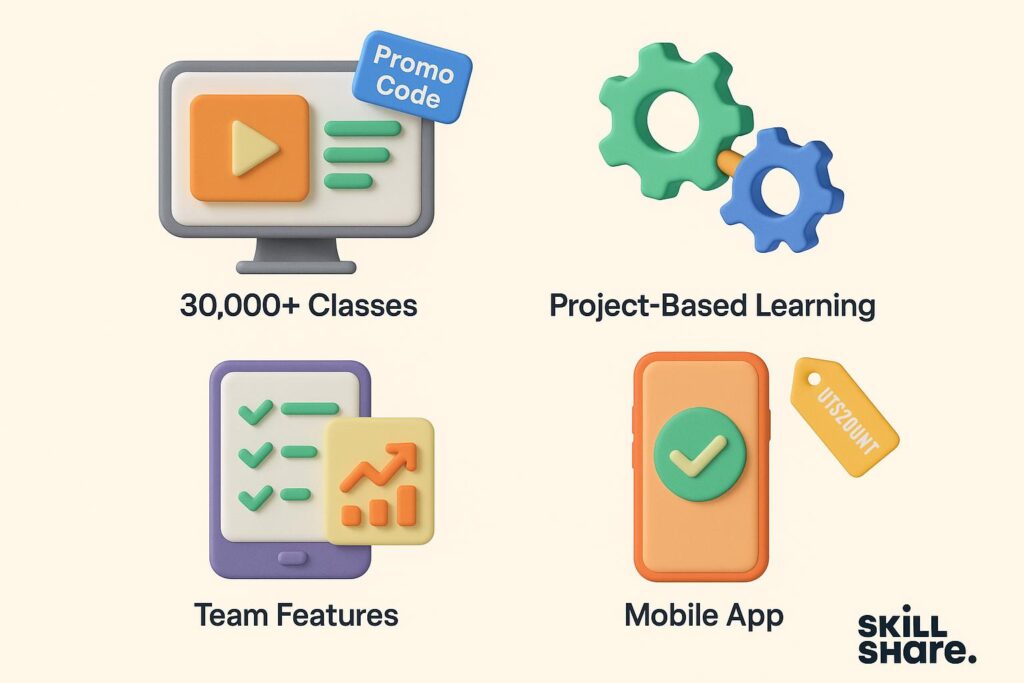 Visual breakdown of Skillshare key feature with a caption promoting the available startup discount through XRaise