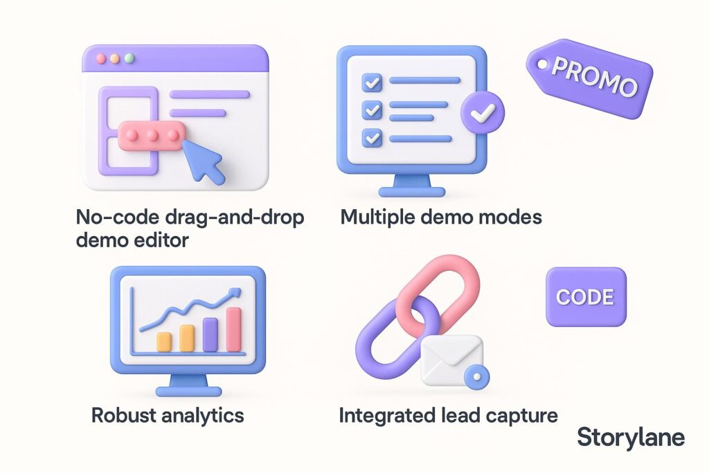 Visual breakdown of Storylane key feature with a caption promoting the available startup discount through XRaise
