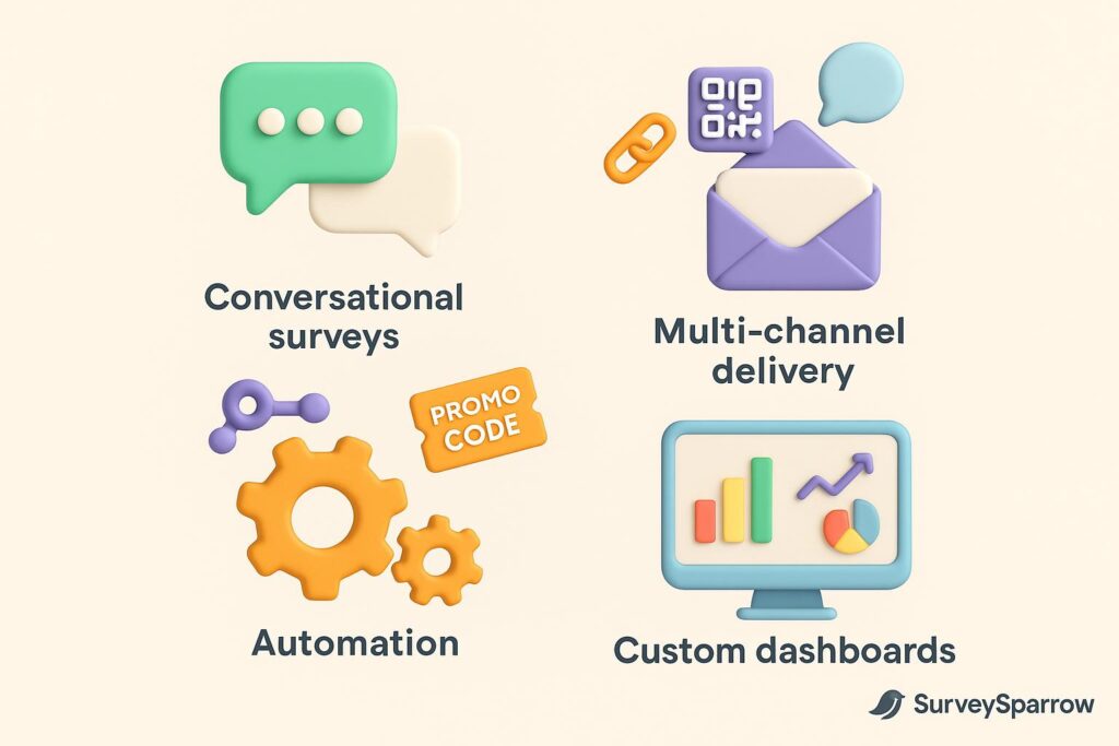 Visual breakdown of Survey Sparrow key feature with a caption promoting the available startup discount through XRaise