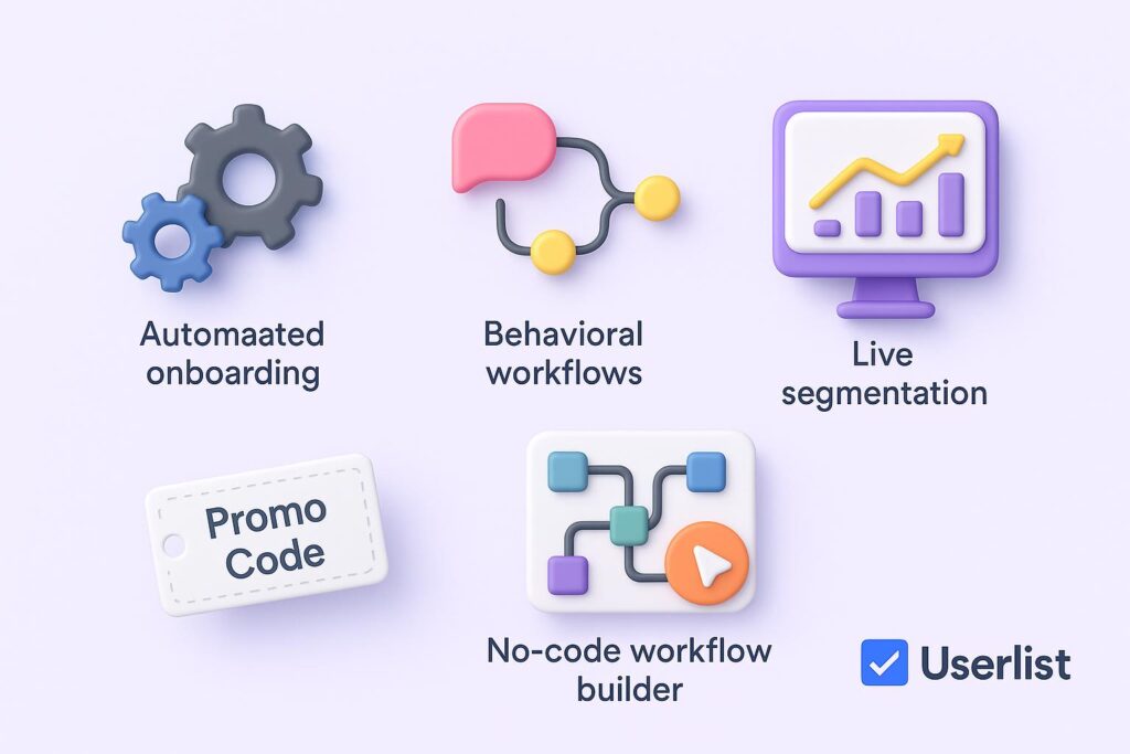 Visual breakdown of UserList key feature with a caption promoting the available startup discount through XRaise