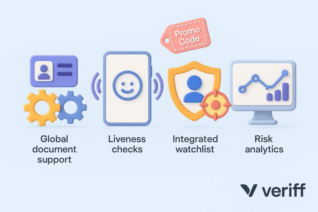 Visual breakdown of Veriff key feature with a caption promoting the available startup discount through XRaise