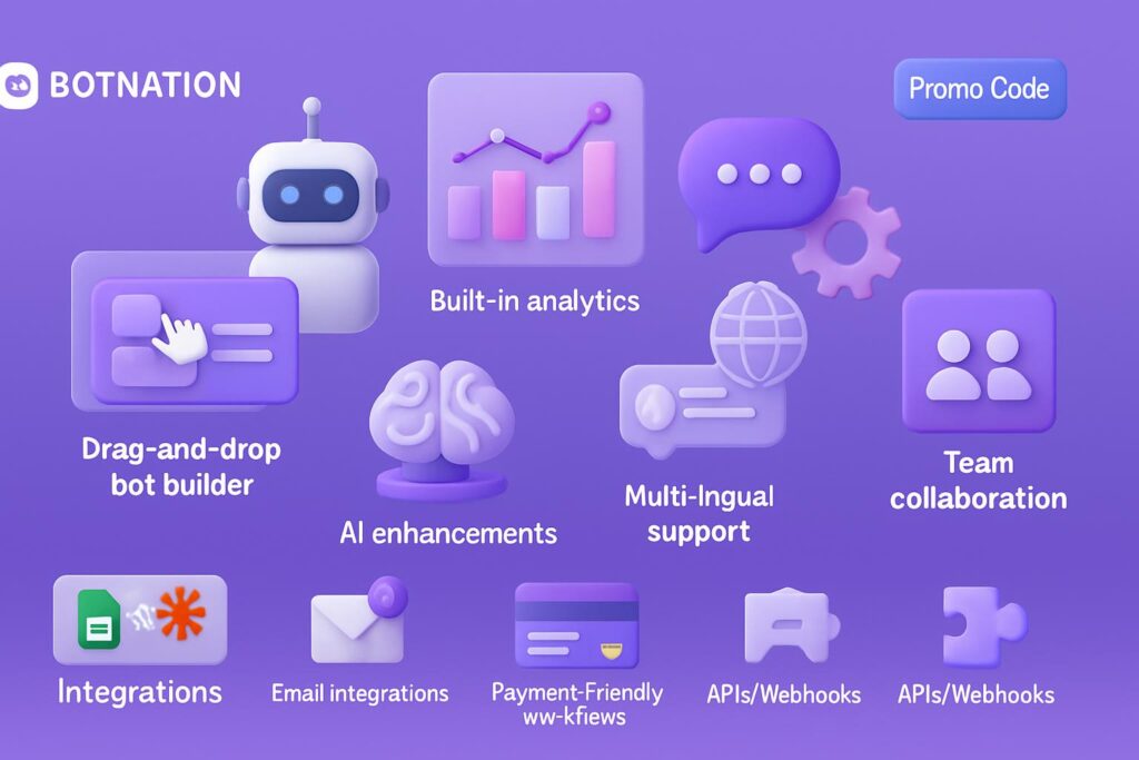 3D features image showing Botnation core functions and promo code tag.